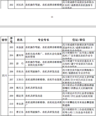恭喜!四川10人獲評全國首批農(nóng)機(jī)&ldquo;土專家&rdquo;